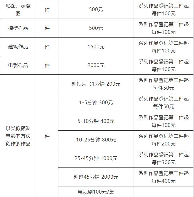 版權(quán)收費(fèi)標(biāo)準(zhǔn)2