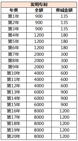 專利年費怎么交?