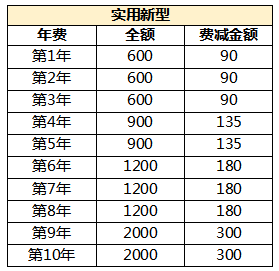 專利年費怎么交?