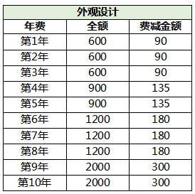 專利年費怎么交?