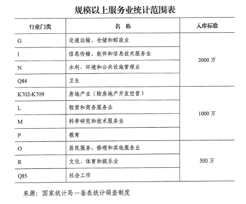 武漢市小微服務(wù)業(yè)企業(yè)進(jìn)人規(guī)模服務(wù)業(yè)企業(yè)獎(jiǎng)勵(lì)政策實(shí)施細(xì)則